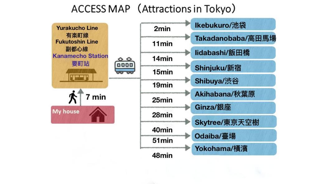 Tranquil House With 3 Bedrooms 7Min To Metro Straight To Shinjuku And Shibuya Токио Экстерьер фото